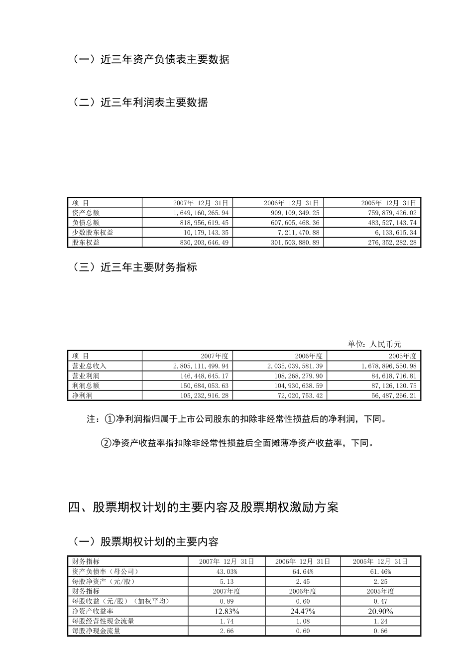 君鉴股权激励草案.docx_第2页