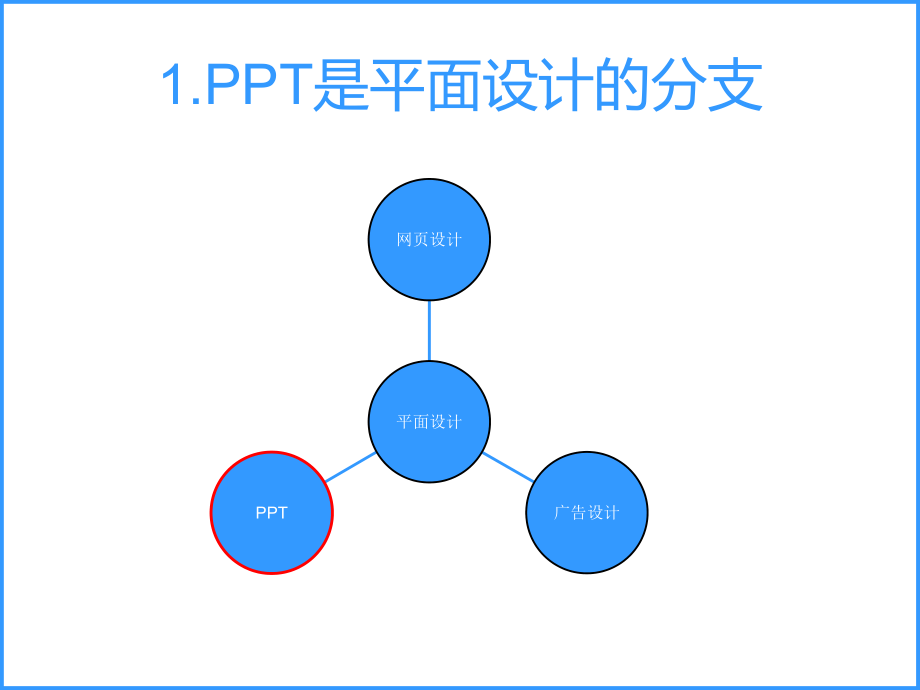 最新在生活中学精品课件.ppt_第2页