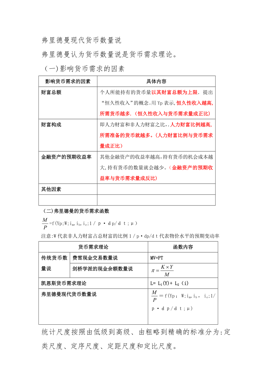 中级经济师经济基础精华【可编辑范本】.doc_第1页