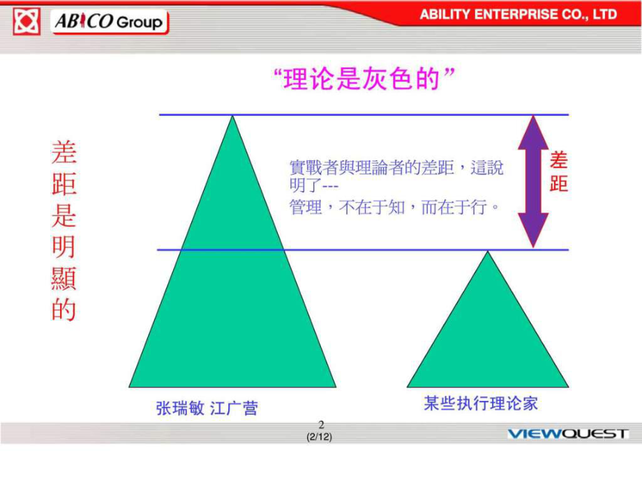 最新塑造卓越领导力与高效能执行力 读书心得.pptppt课件.ppt_第2页