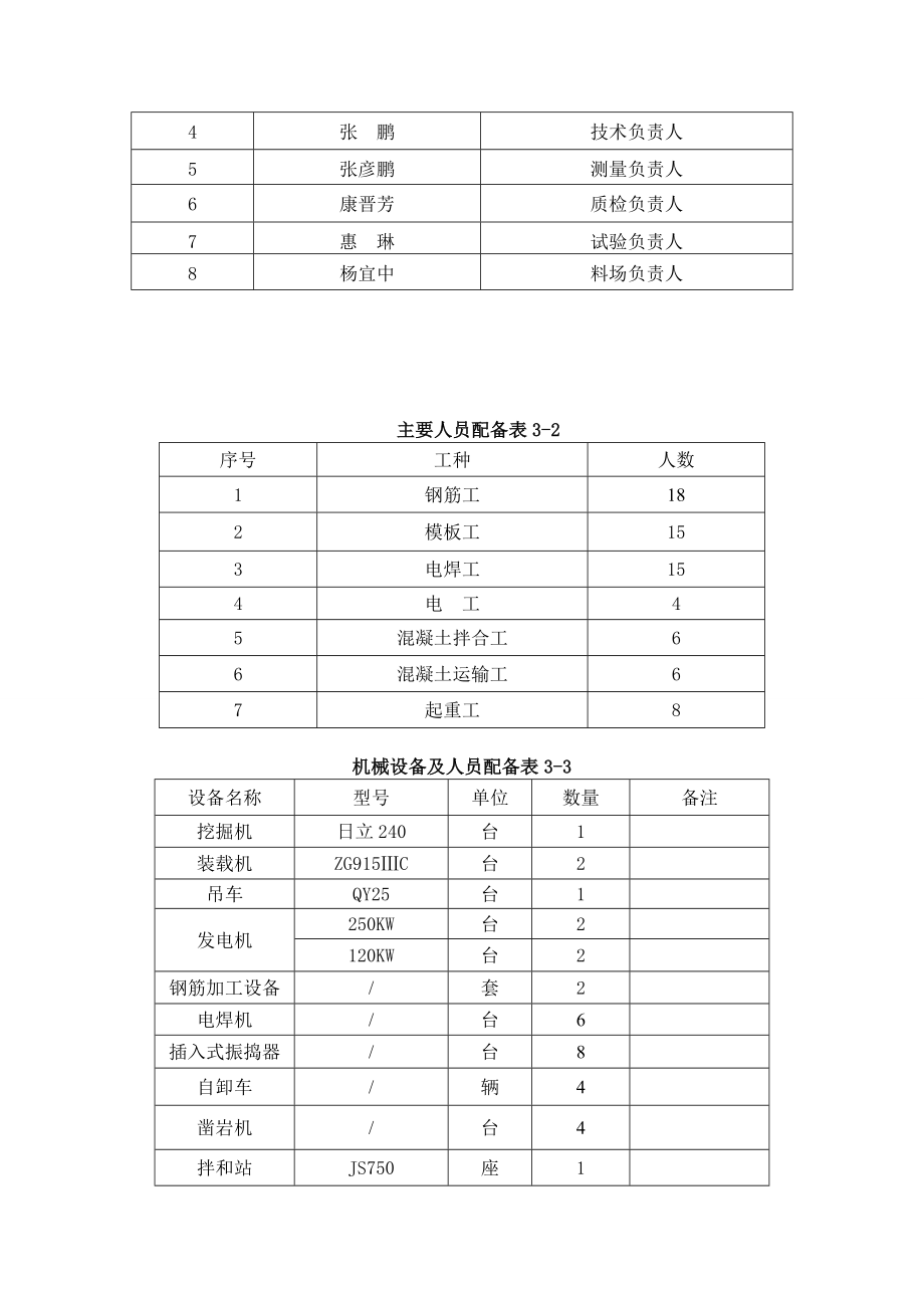 中系梁施工方案【模板范本】.doc_第2页