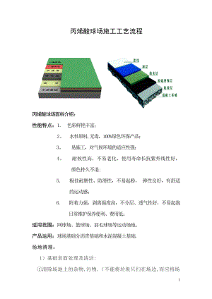 丙烯酸球场施工工艺流程【整理版施工方案】.doc