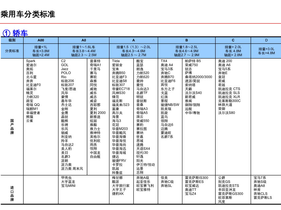 1-4月份乘用车市场分析.ppt_第2页