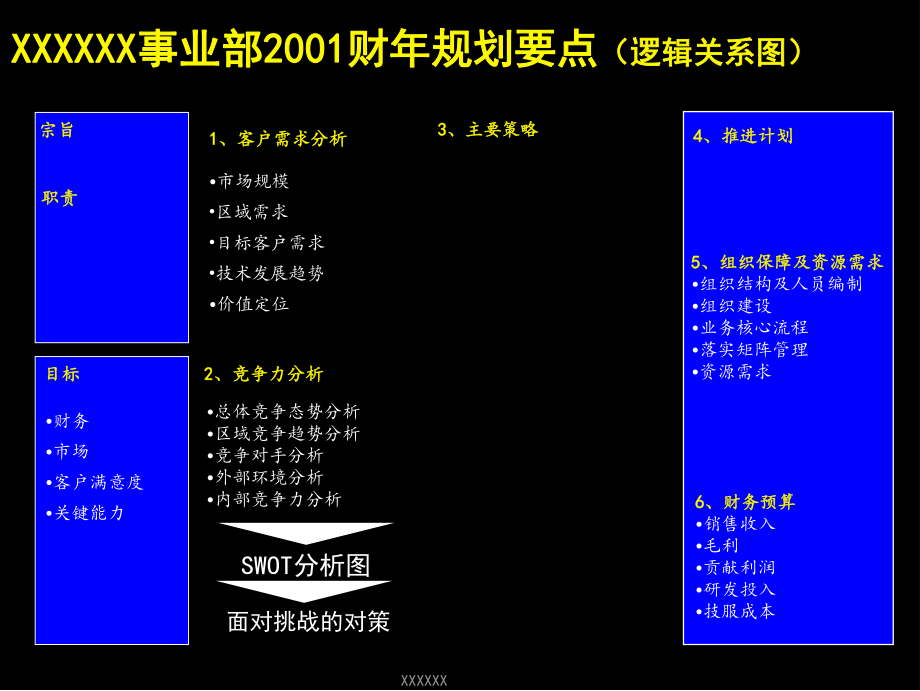 080麦肯锡-联想事业部战略规划报告.ppt_第2页