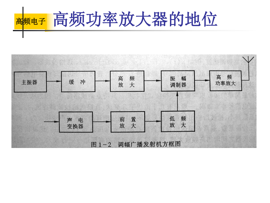 w第3章-高频功率放大器要点.ppt_第2页