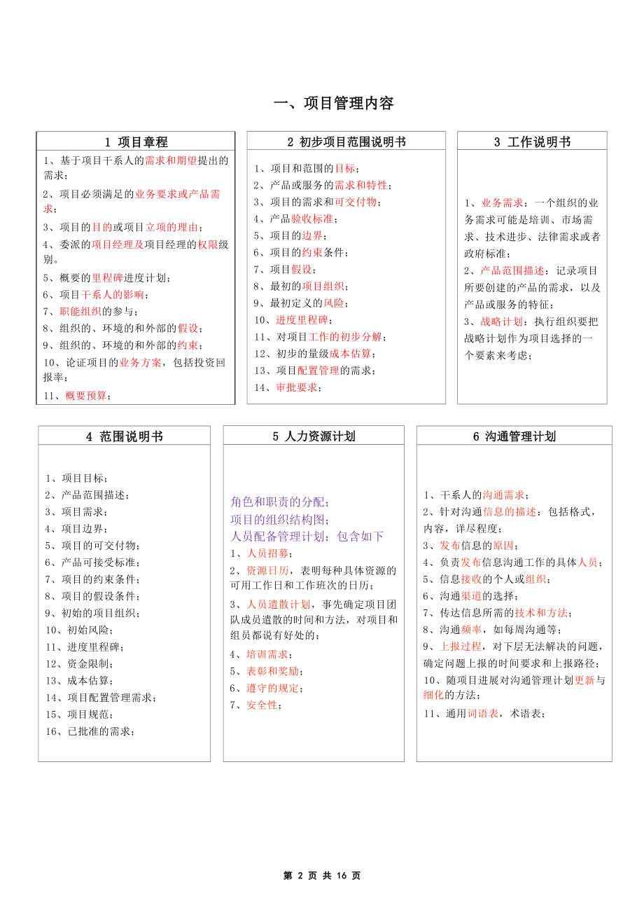 【软件考试-系统集成资料】项目管理背诵知识点参考.docx_第1页