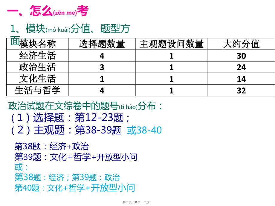 最新高考政治复习研讨《2018考纲解读暨二、三轮复习策略探究》(共32张ppt课件).pptx_第2页