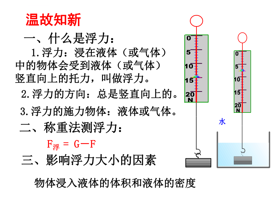 阿基米德原理ppt课件.ppt_第2页