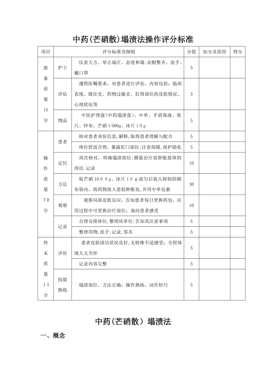 中药塌渍操作评分标准【可编辑范本】.doc_第1页