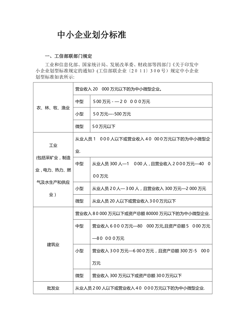 中小企业划分标准【可编辑范本】.doc_第1页