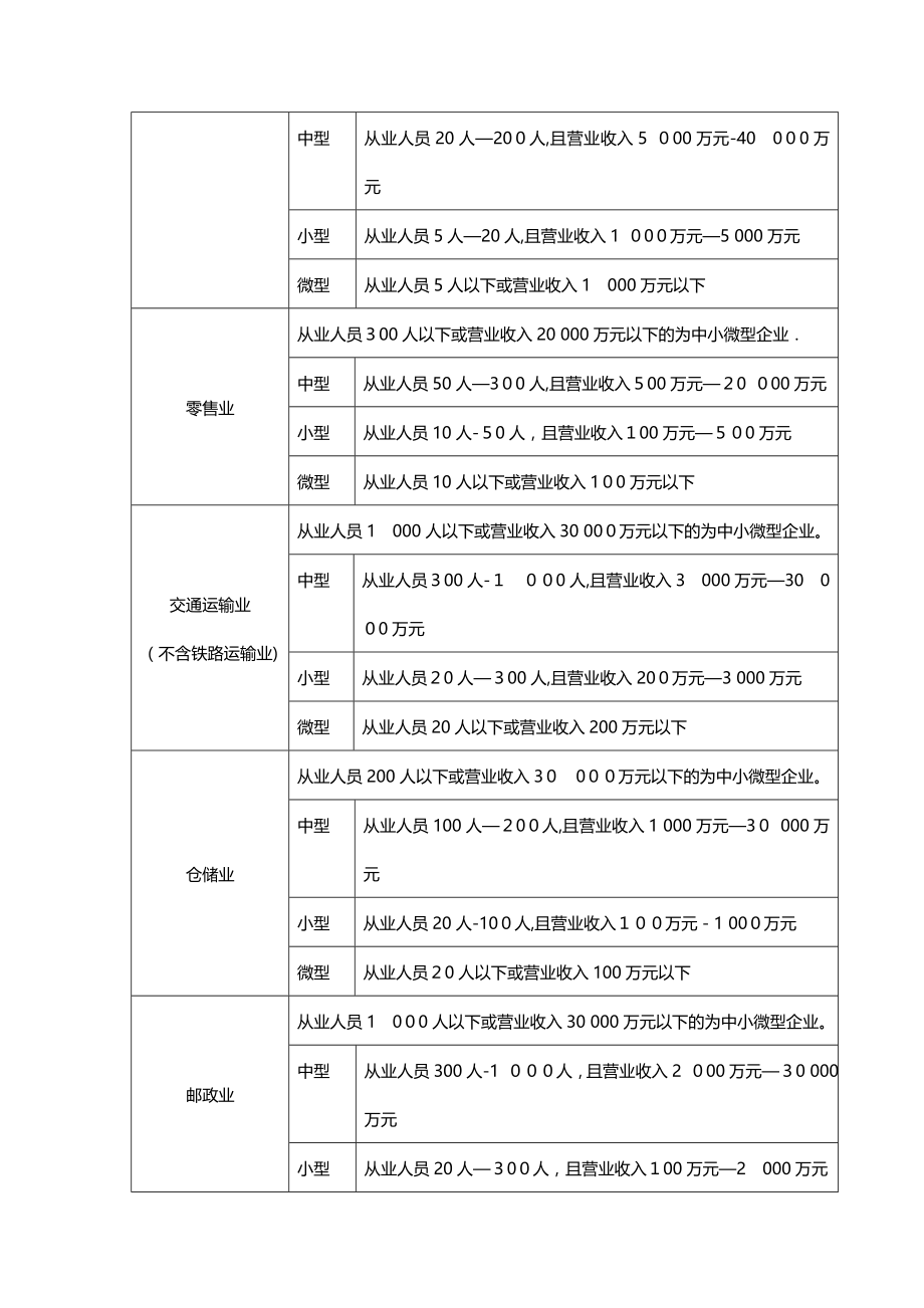 中小企业划分标准【可编辑范本】.doc_第2页