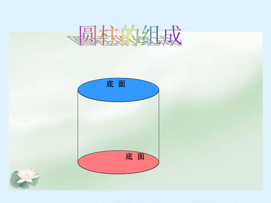 最新圆柱表面积练习章节ppt课件.ppt_第2页