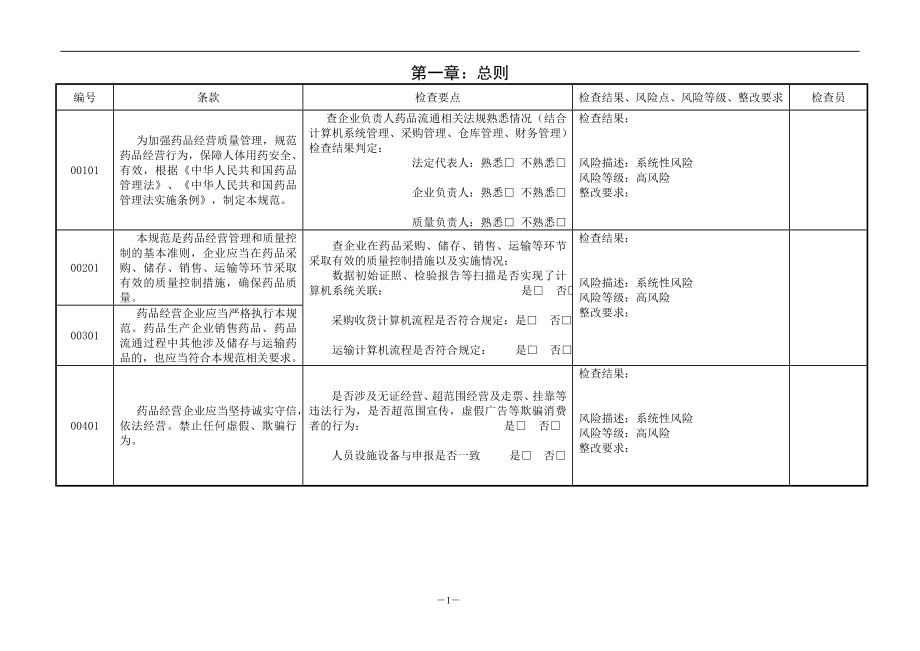 新版GSP内审-企业实施GSP情况内审表XXXX12.docx_第1页