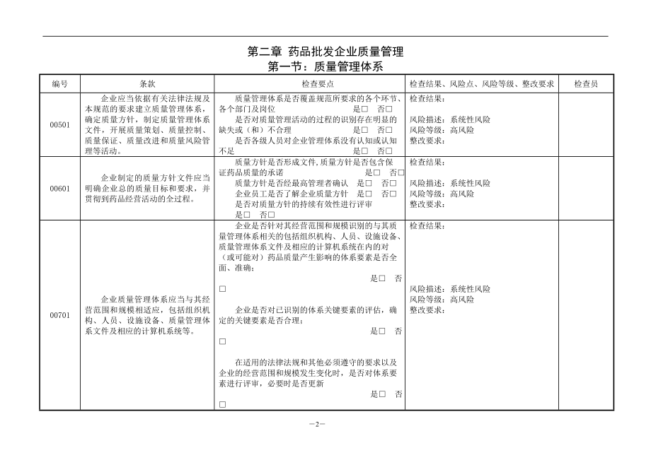 新版GSP内审-企业实施GSP情况内审表XXXX12.docx_第2页