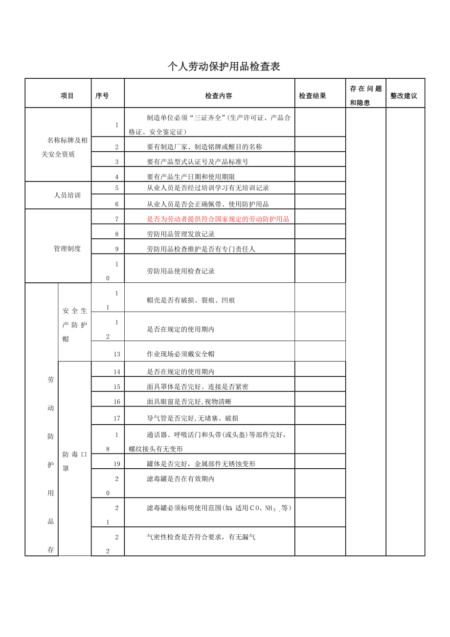 个人劳动保护用品检查表【可编辑范本】.doc_第1页