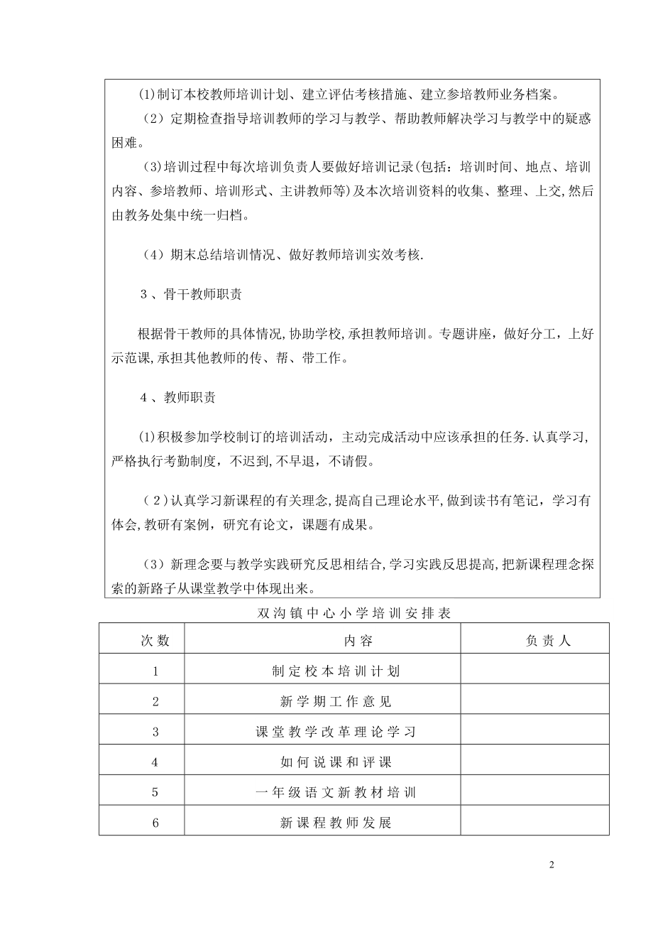 中心小学校本培训计划审批表【可编辑范本】.doc_第2页