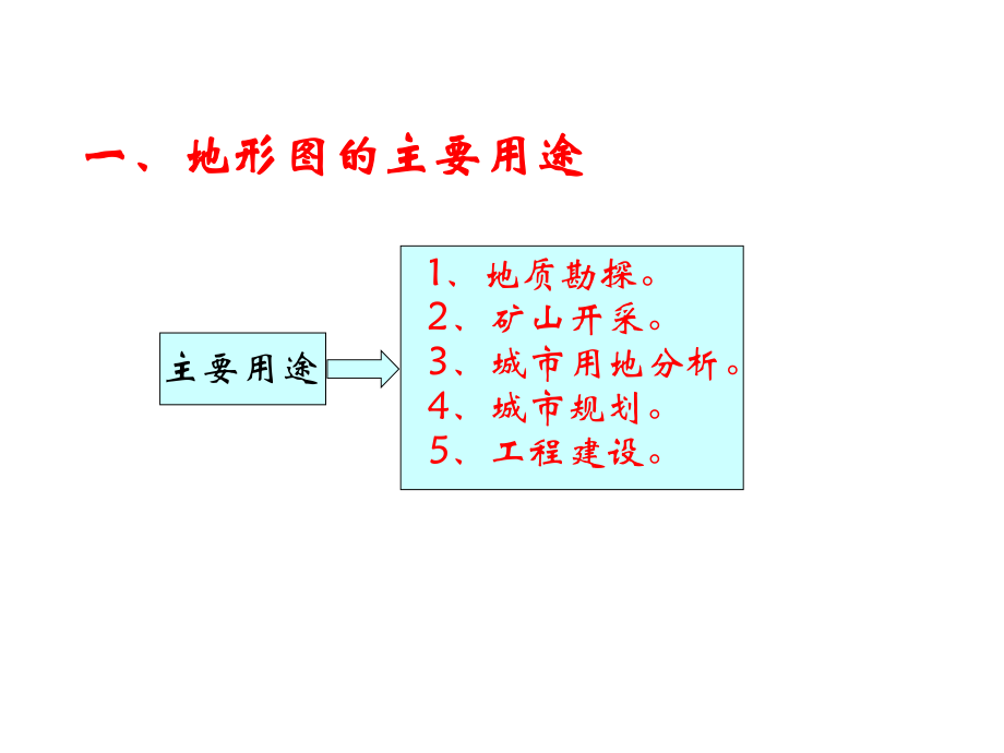 最新地形图的应用PPT课件.ppt_第2页