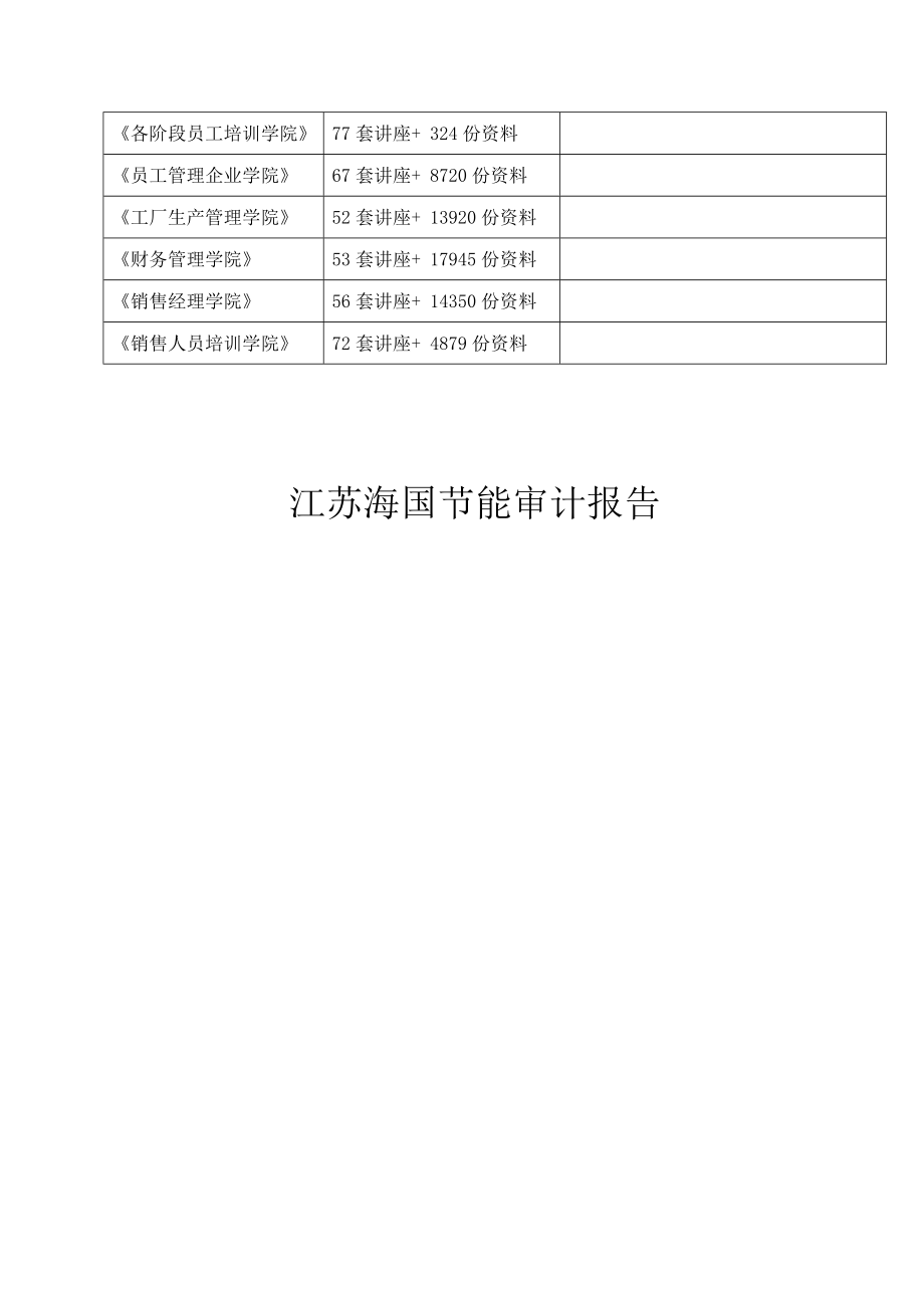 江苏海国节能审计报告范本.docx_第2页