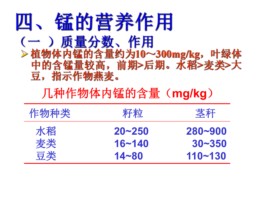 最新土壤肥料学6ppt课件.ppt_第2页