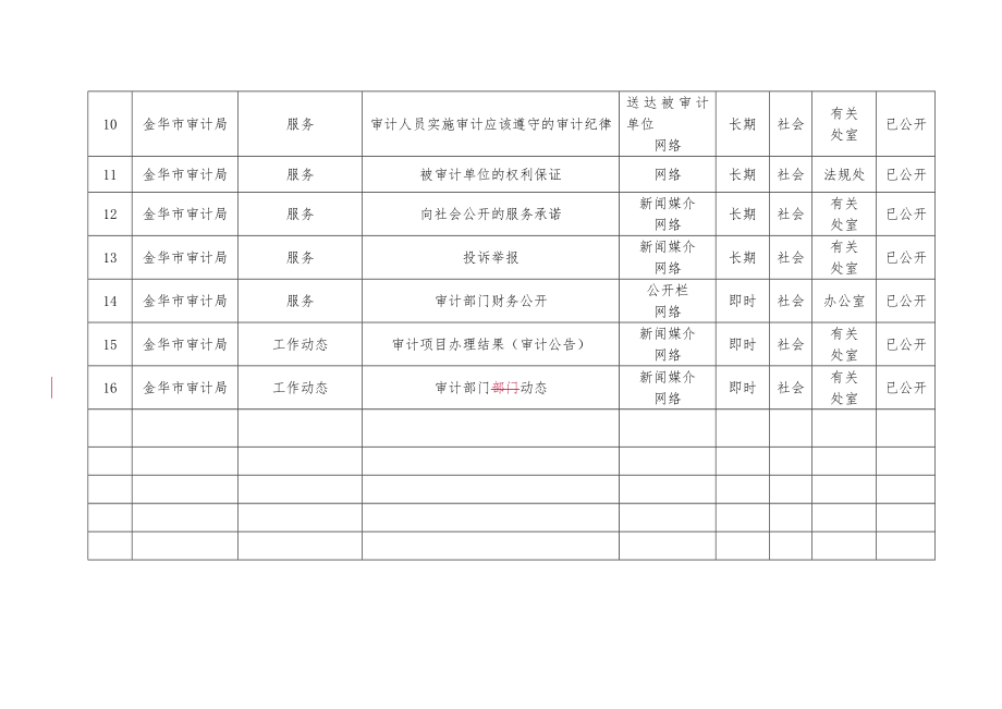 金华市审计局政务公开目录.docx_第2页