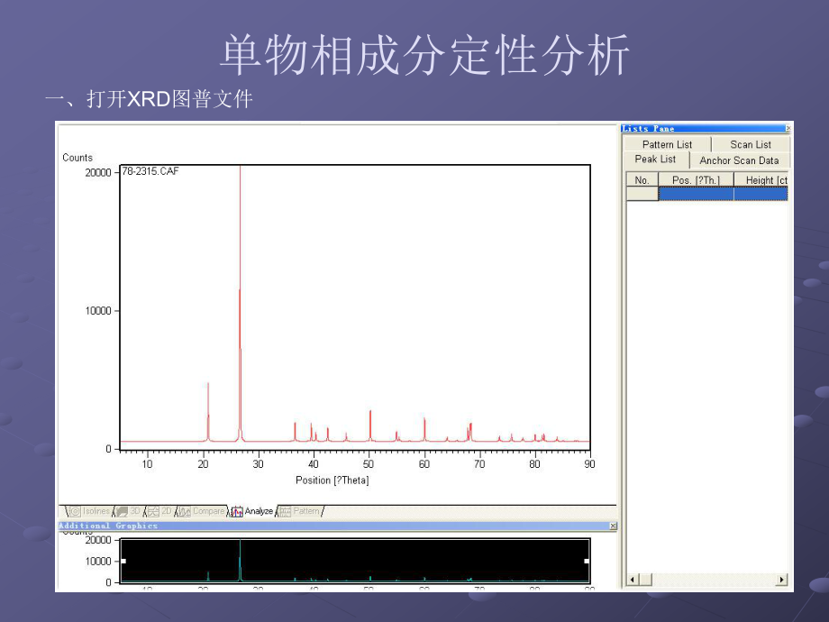 XRD图谱实例分析.ppt_第2页