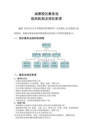 中职学校教务处岗位职责【可编辑范本】.doc