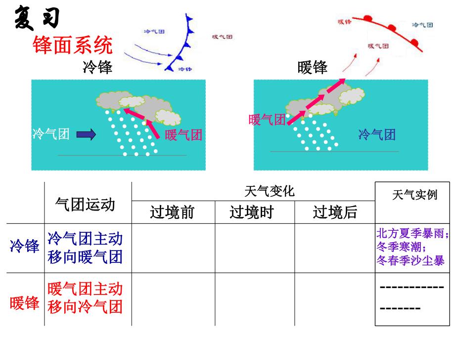 最新复习PPT课件.ppt_第2页