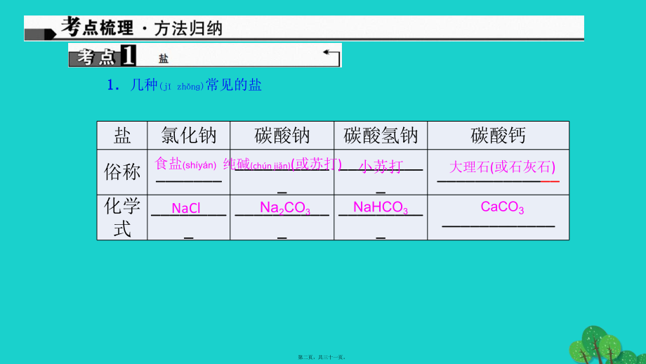 最新中考化学 第1篇 考点聚焦 第20讲 生活中常见的盐课件(共31张PPT课件).pptx_第2页