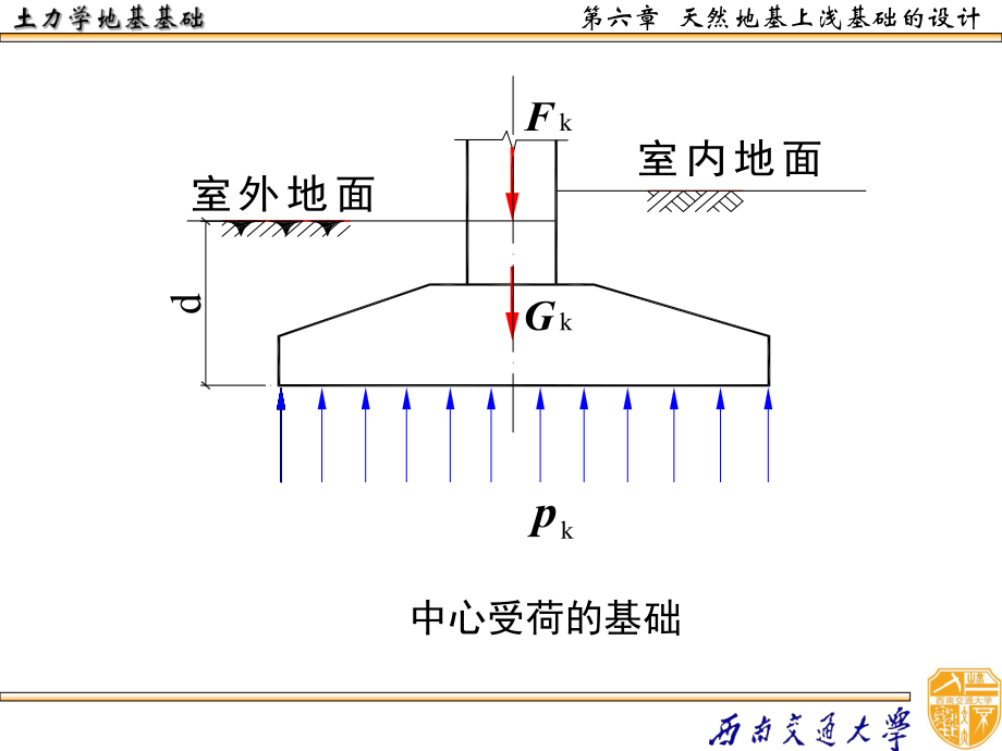 最新土力学-06-3ppt课件PPT课件.ppt_第2页