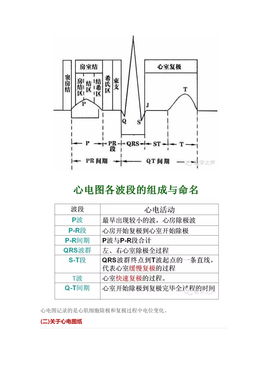 临床常见的11种心电图【可编辑范本】.doc_第2页