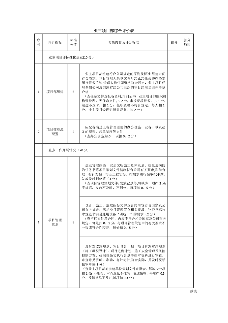 业主项目部综合评价表【模板范本】.docx_第1页