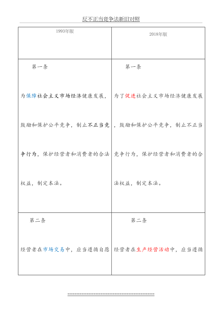 反不正当竞争法新旧对照.doc_第2页