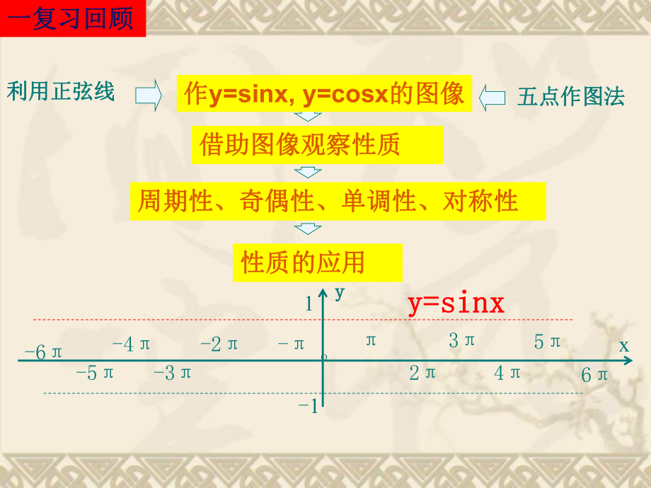 正切函数的性质和图像ppt课件.ppt_第2页