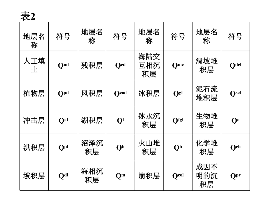 最新地基基础、土工试验及地基承载力PPT课件.ppt_第2页