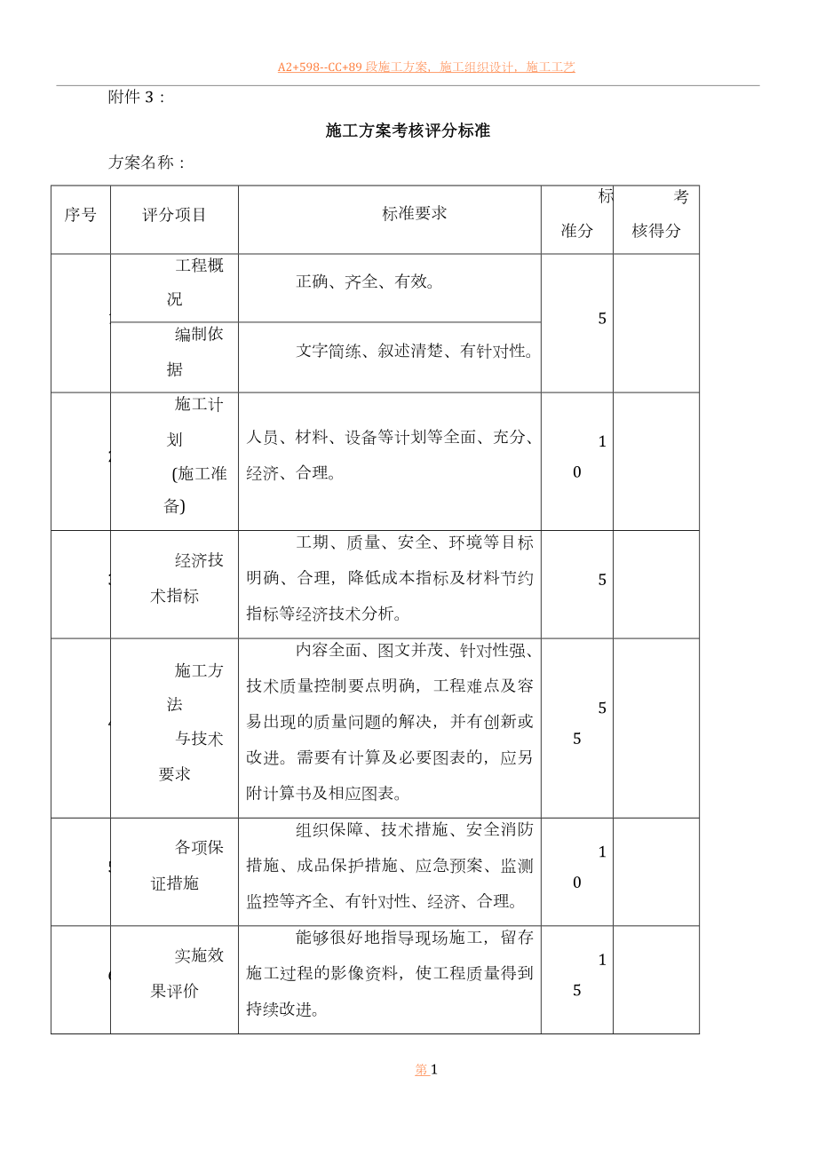 专项施工方案考核评分标准[1].docx_第1页