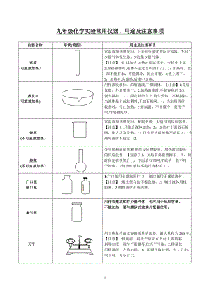 九年级化学实验常用仪器、用途及注意事项试卷教案.doc