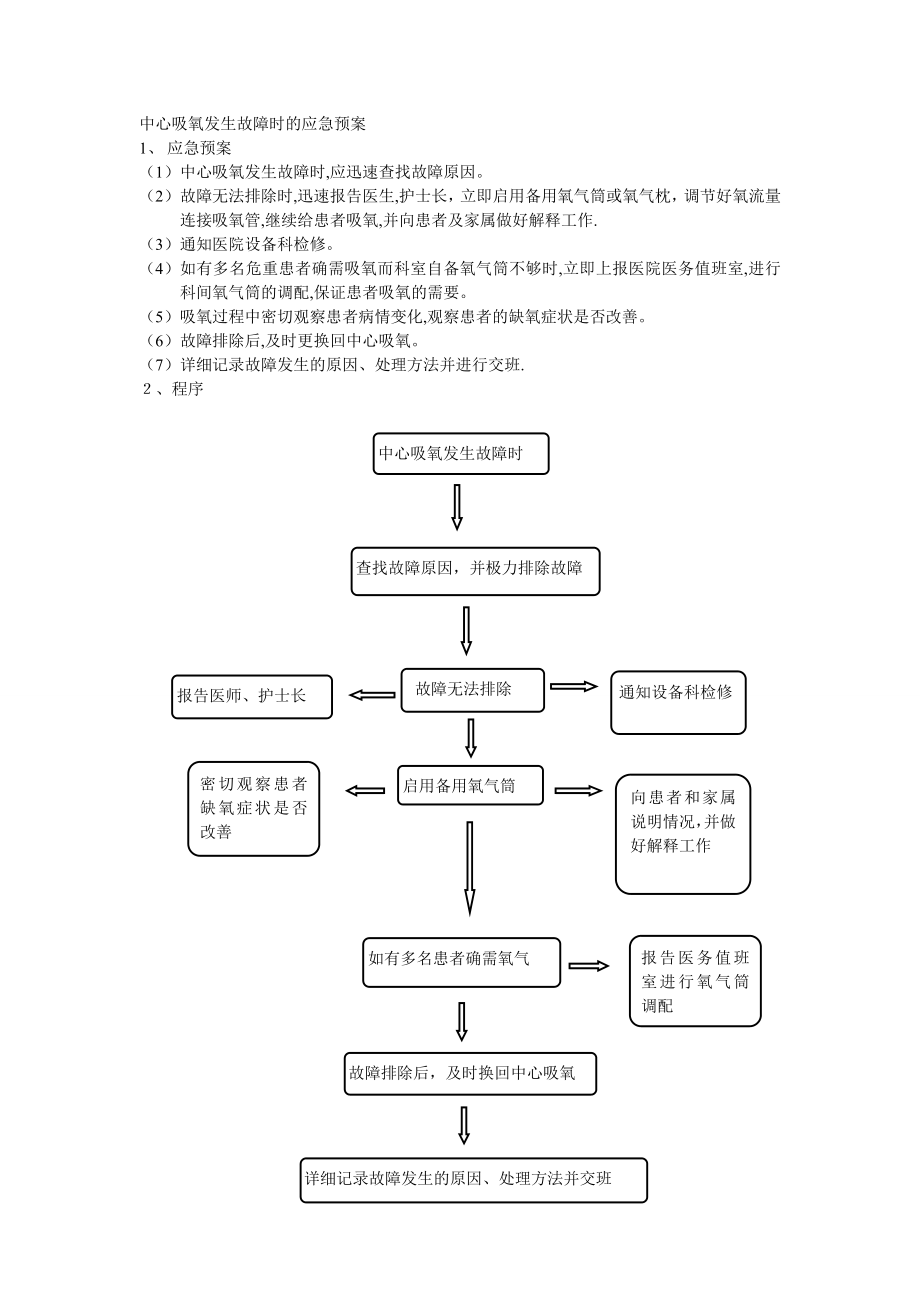 中心吸氧发生故障时的应急预案【可编辑范本】.doc_第1页