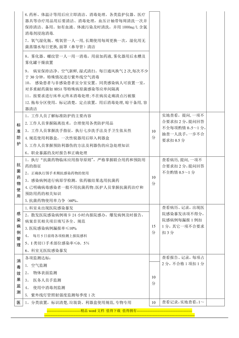 临床科室院感管理质量考核评分标准【模板范本】.doc_第2页