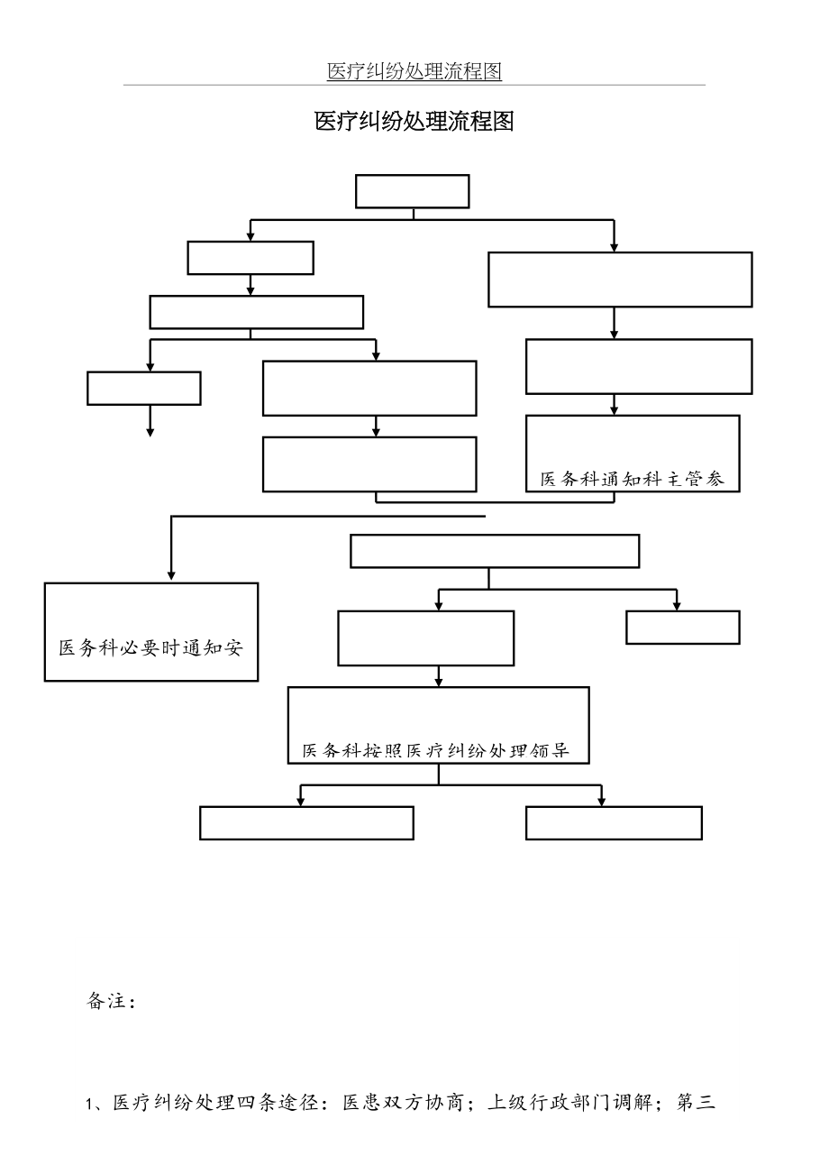 医疗纠纷处理流程图(1).doc_第2页