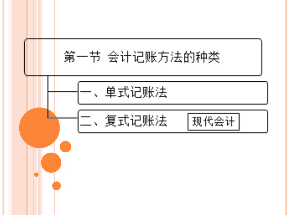 《会计基础》教案第四章会计记账方法.ppt_第2页