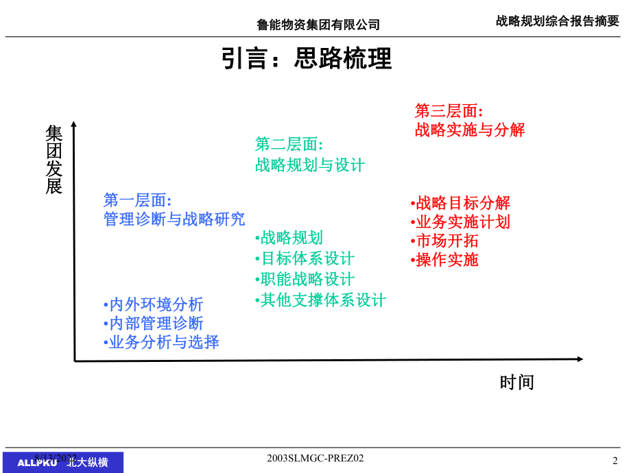 XX集团公司战略规划咨询报告-.ppt_第2页