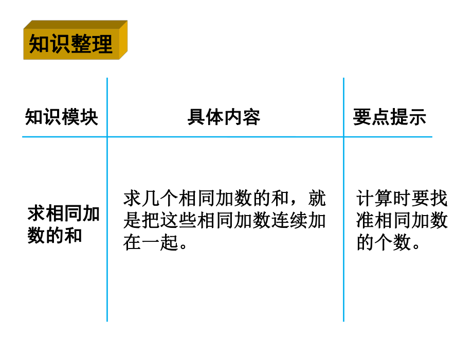 《乘法的初步认识》复习课课件.ppt_第2页