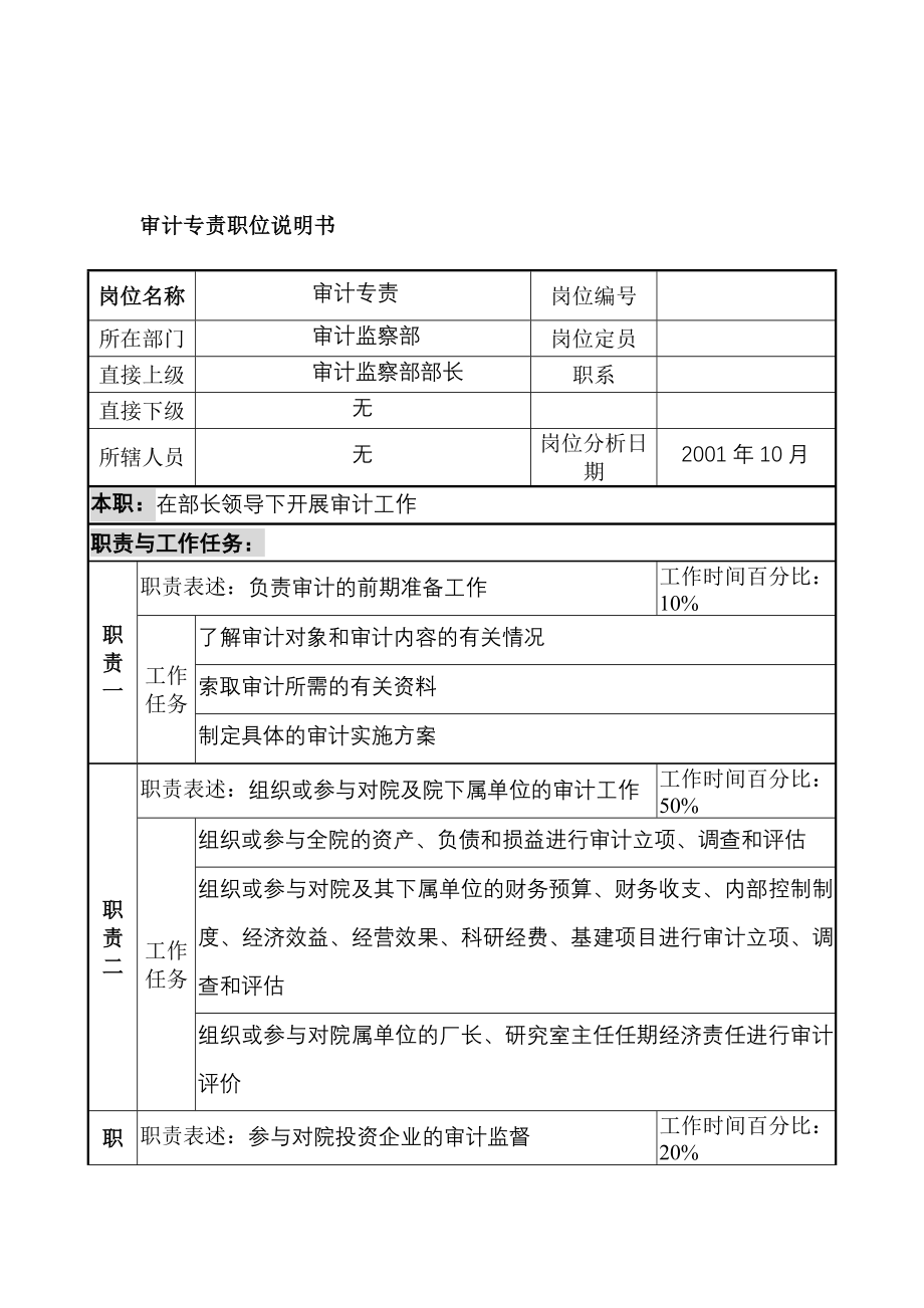 航材院审计监察部审计专责职位说明书.docx_第1页