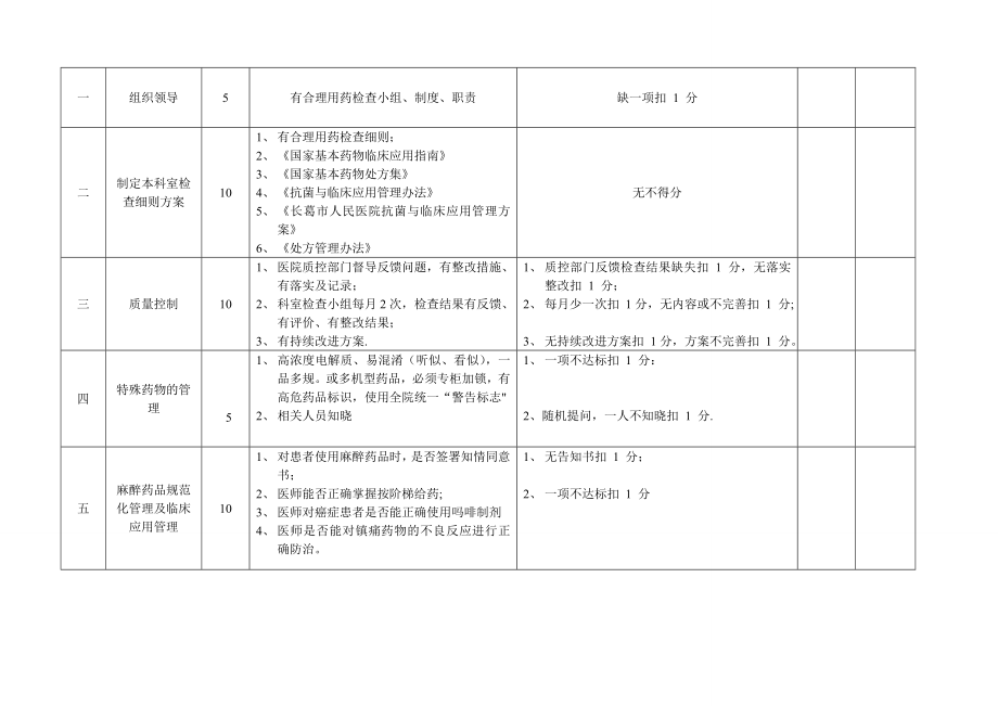 临床合理用药考核标准【模板范本】.doc_第2页