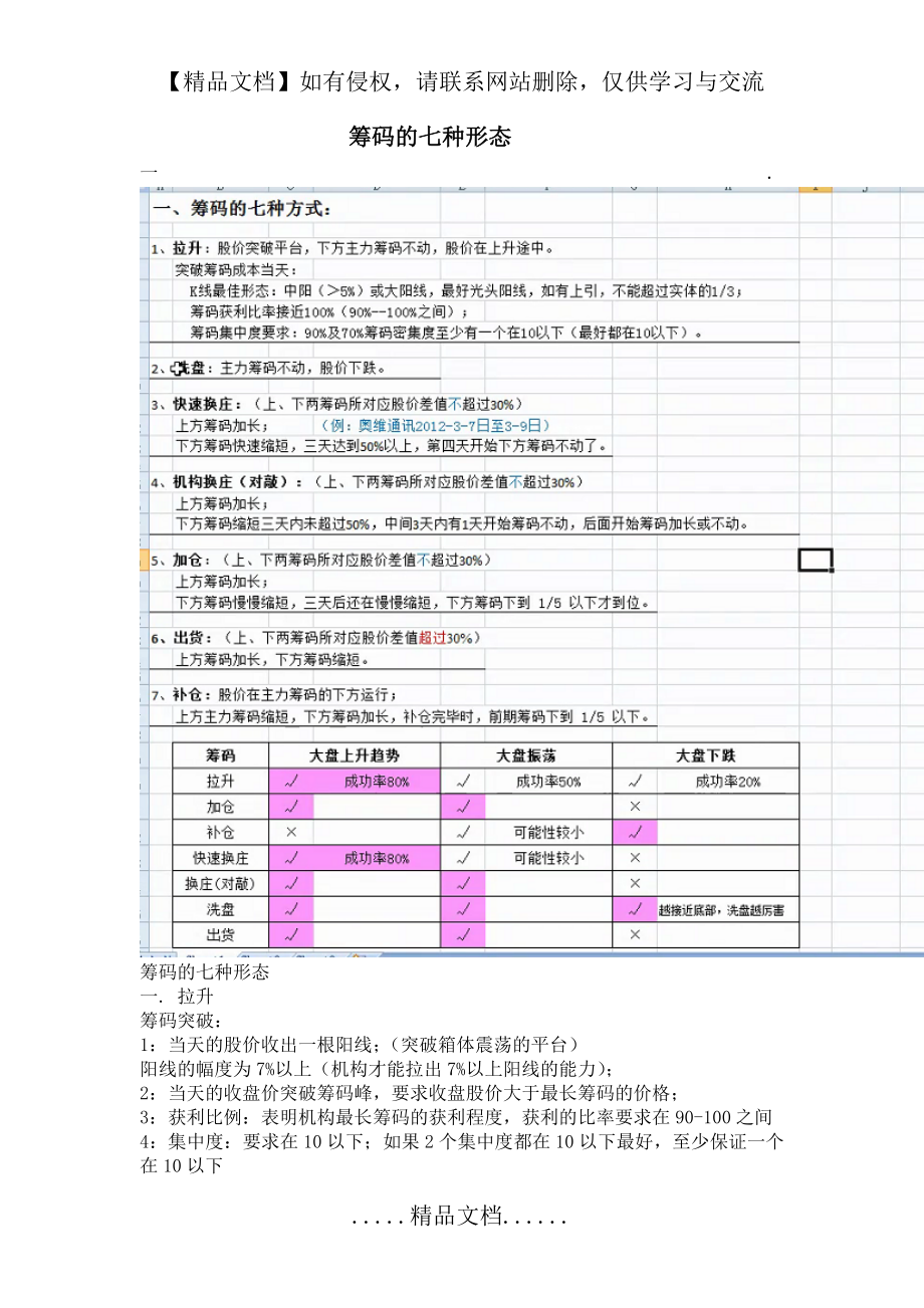 筹码的七种方式.doc_第2页