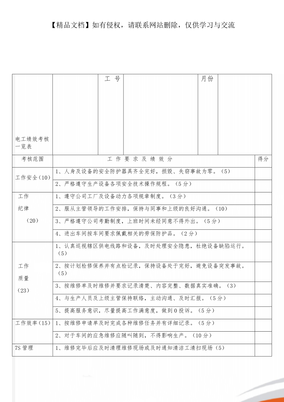 电工绩效考核一览表.doc_第1页