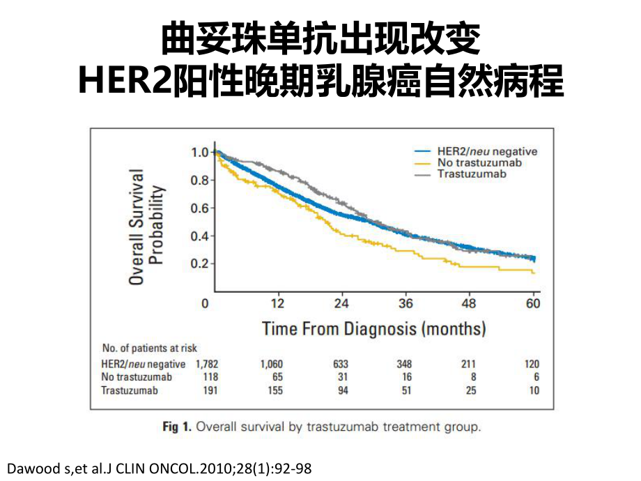 HER-2阳性晚期乳腺癌争议与共识ppt课件.pptx_第2页