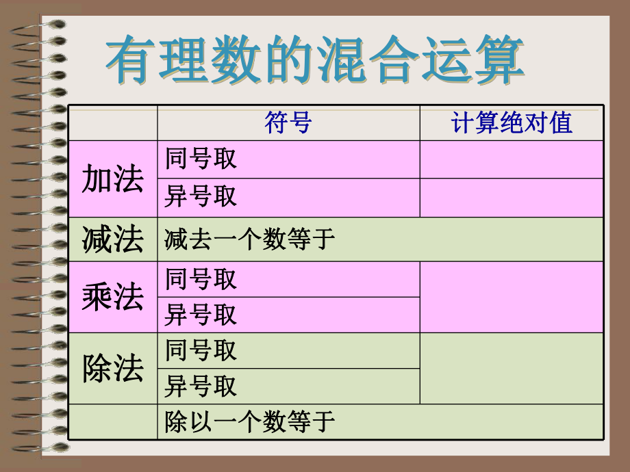 211有理数混合运算2.ppt_第2页