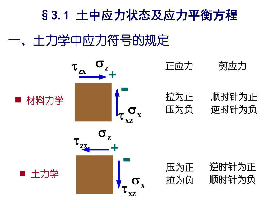 最新土力学1-第三章PPT课件.ppt_第2页