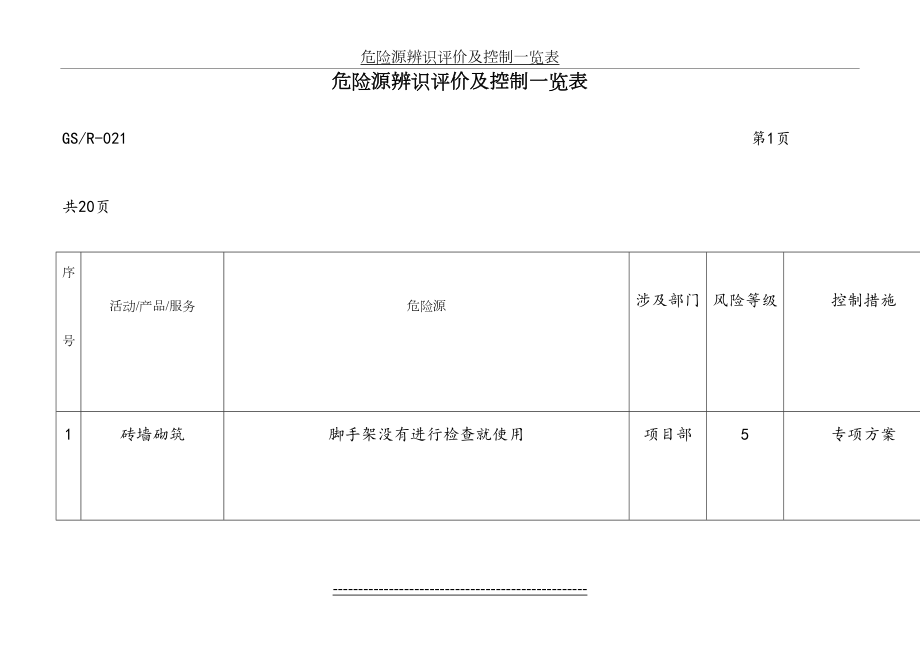 危险源辨识评价及控制一览表.doc_第2页